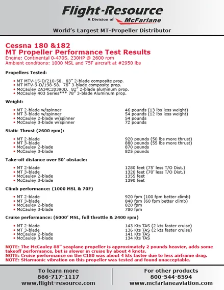 Part Number C180-MT-PROP-KIT-3B