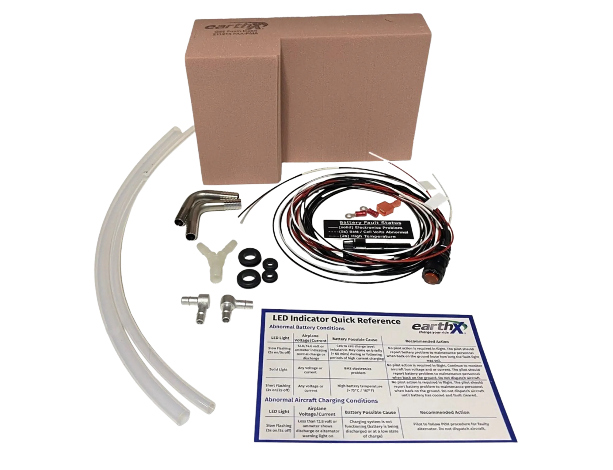 Part Number ETX900-TSO-35-BC-KIT BUND