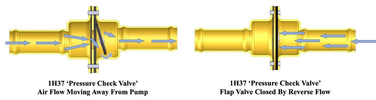 Figure 6 - Isolator valve