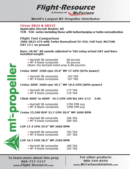 Part Number SR22-MT-PROP-KIT-4B