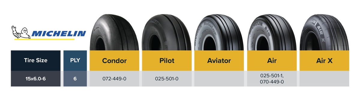 Tire_Size_15_Michelin_Aviation_Tire_Comparison_Table-11