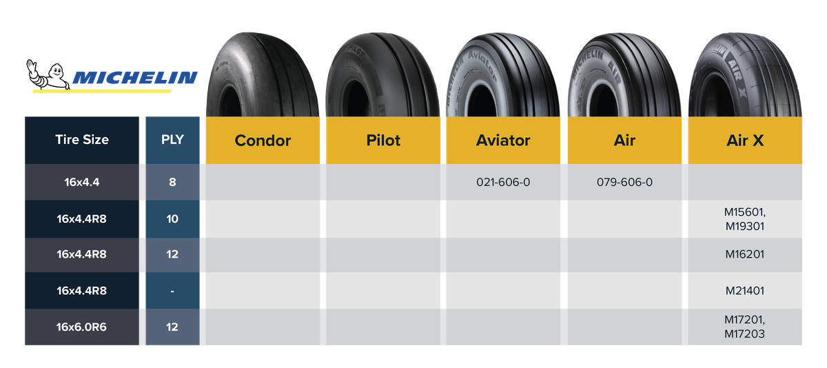 Tire_Size_16_Michelin_Aviation_Tire_Comparison_Table-12