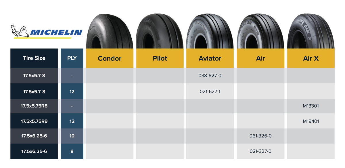Tire_Size_17.5_Michelin_Aviation_Tire_Comparison_Table-06