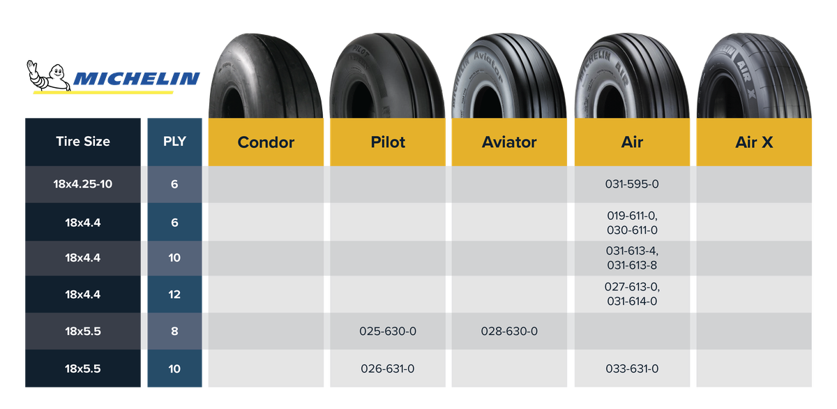 Tire_Size_18_Michelin_Aviation_Tire_Comparison_Table-13