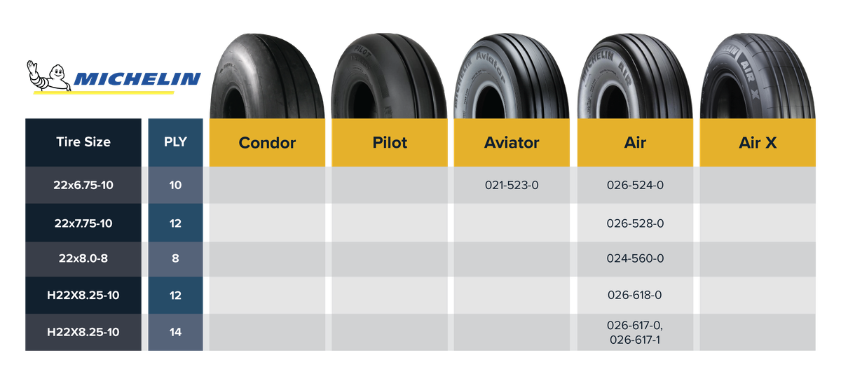 Tire_Size_22_Michelin_Aviation_Tire_Comparison_Table-16