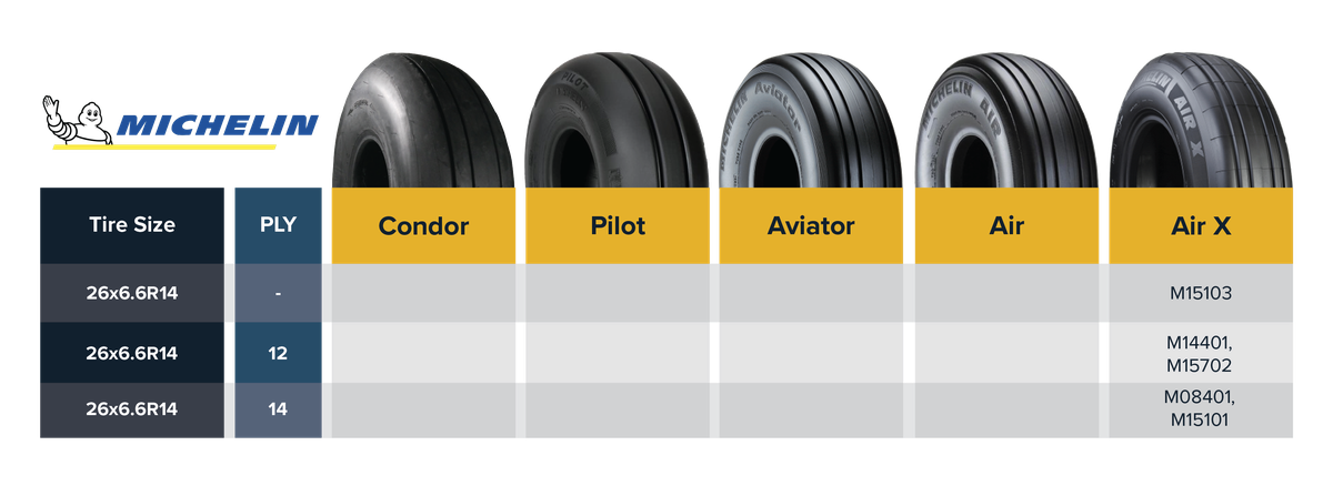 Tire_Size_26_Michelin_Aviation_Tire_Comparison_Table-19