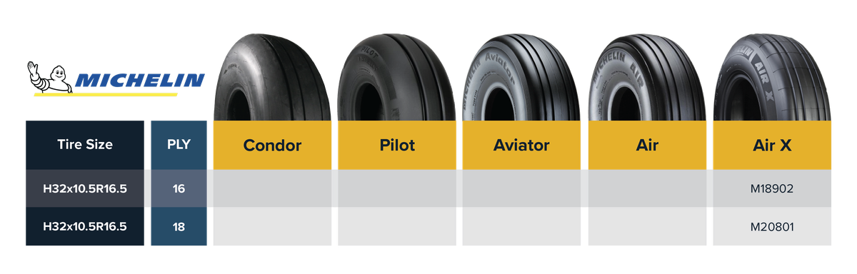 Tire_Size_32_Michelin_Aviation_Tire_Comparison_Table-22