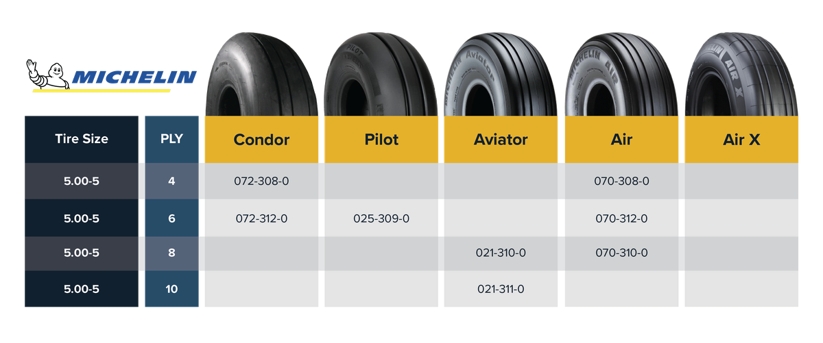 Tire_Size_5.00-5_Michelin_Aviation_Tire_Comparison_Table