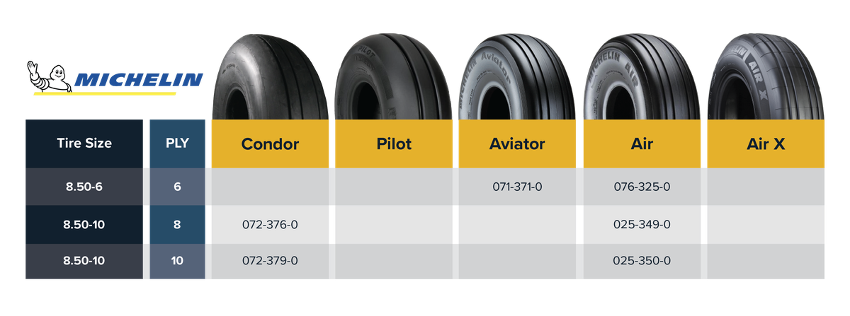Tire_Size_8.50_Michelin_Aviation_Tire_Comparison_Table-08