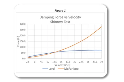 McFarlane to Lord Comparison Chart, Figure 1 (compared-to-lord-charts---figure-1.png)
