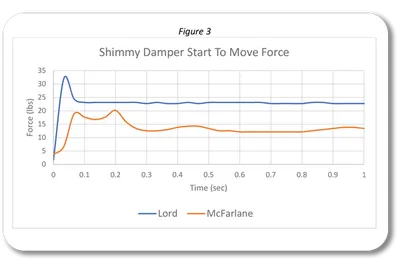 McFarlane to Lord Comparison Chart, Figure 3 (compared-to-lord-charts---figure-3.png)