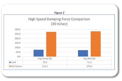 McFarlane to Lord Comparison Chart, Figure 2 (compared-to-lord-charts---figure-2.png)