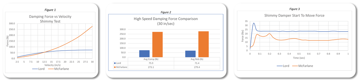 McFarlane to Lord Comparison Chart (mcfarlane-shimmy-dampener-compared-to-lord-charts.png)