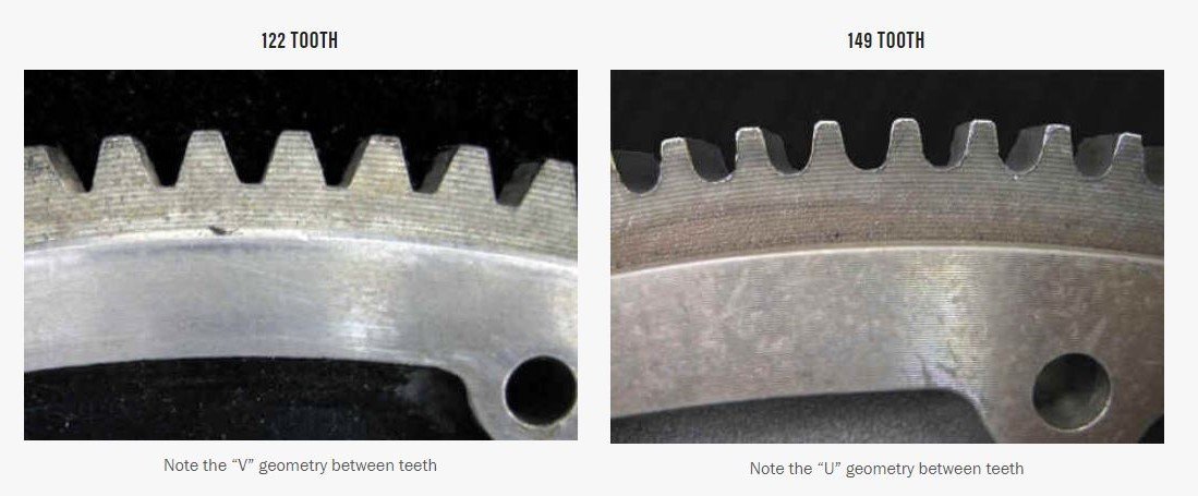 Starters Tooth Count IPC (tooth-count--num-2.jpg)