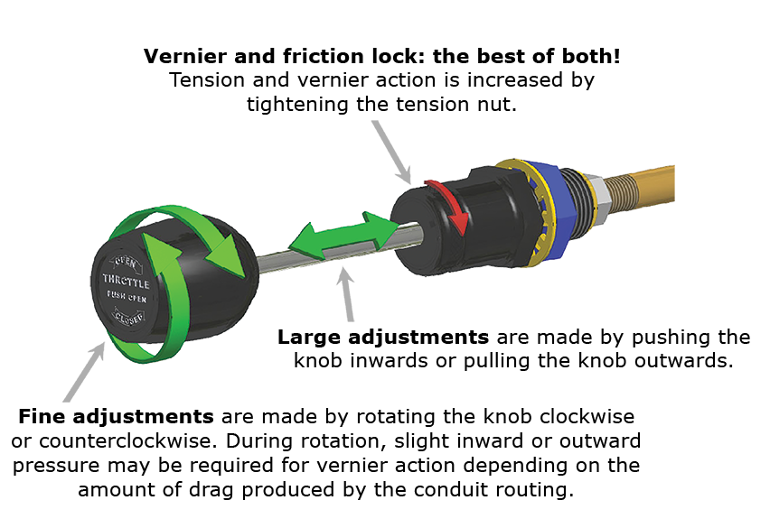 Vernier Assist - CAD without Note (va-throttle-function---with-text--web.png)